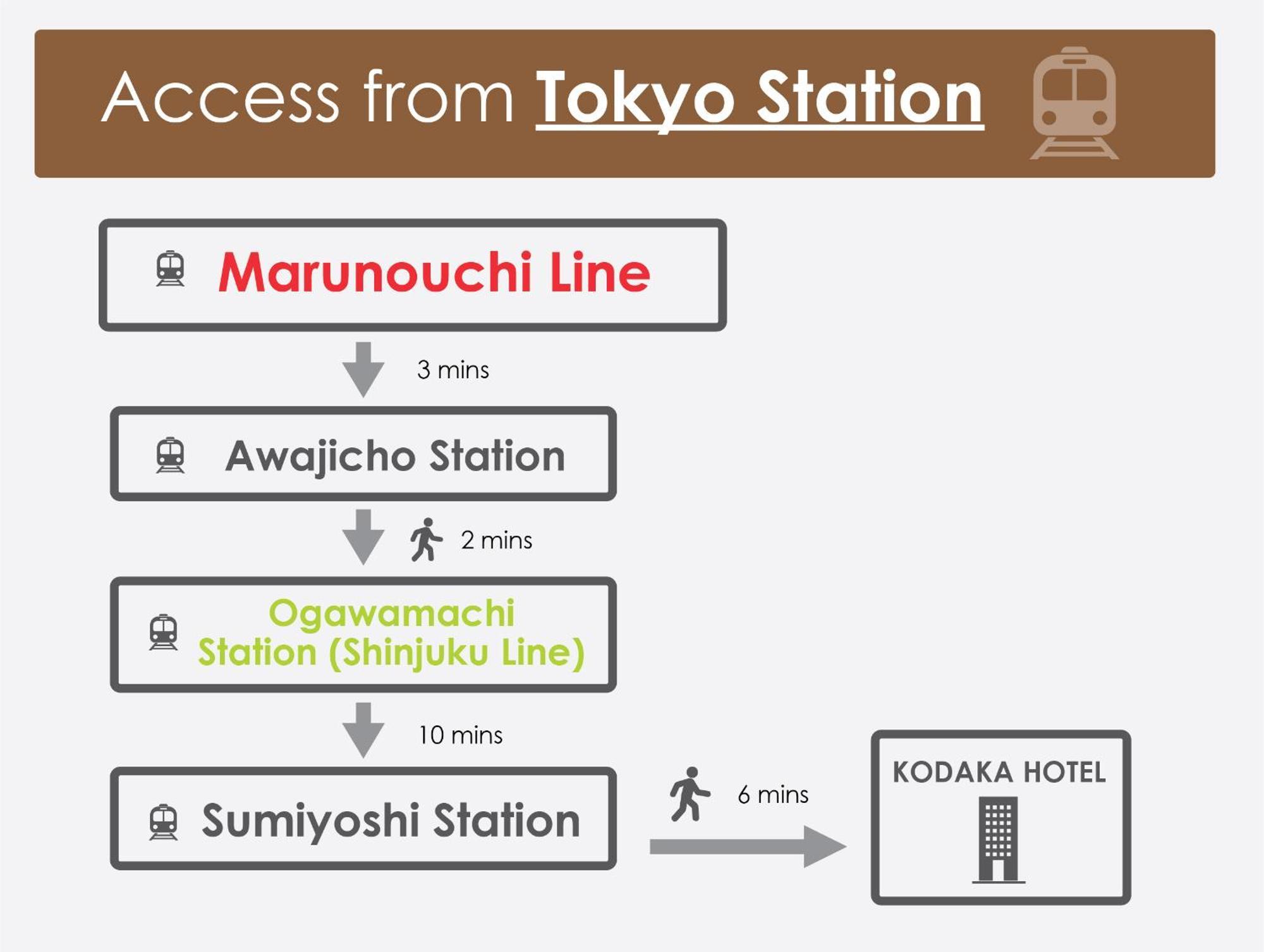 Kodaka Hotel โตเกียว ภายนอก รูปภาพ
