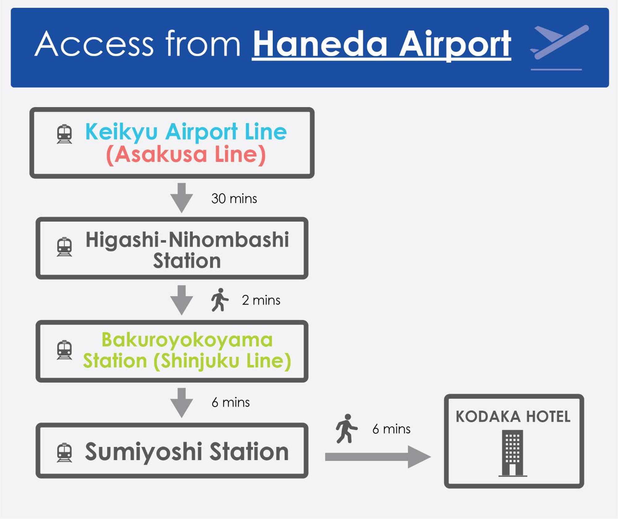 Kodaka Hotel โตเกียว ภายนอก รูปภาพ