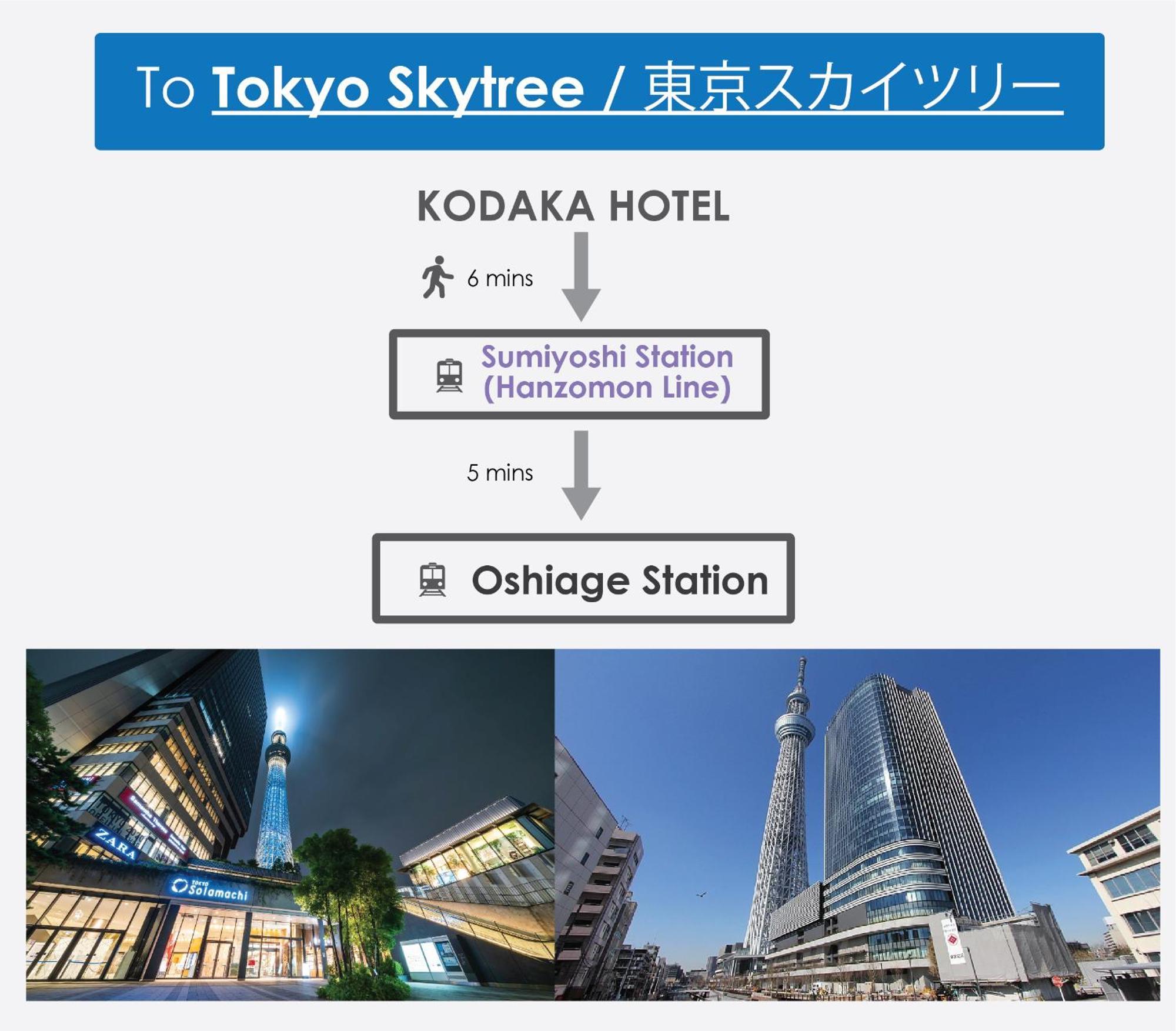 Kodaka Hotel โตเกียว ภายนอก รูปภาพ
