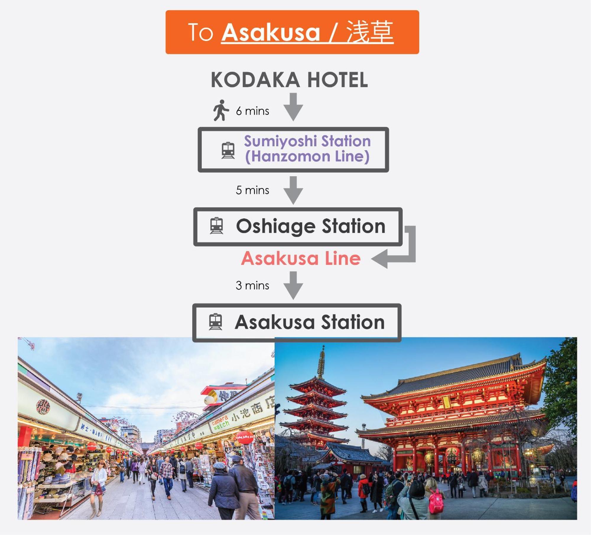 Kodaka Hotel โตเกียว ภายนอก รูปภาพ